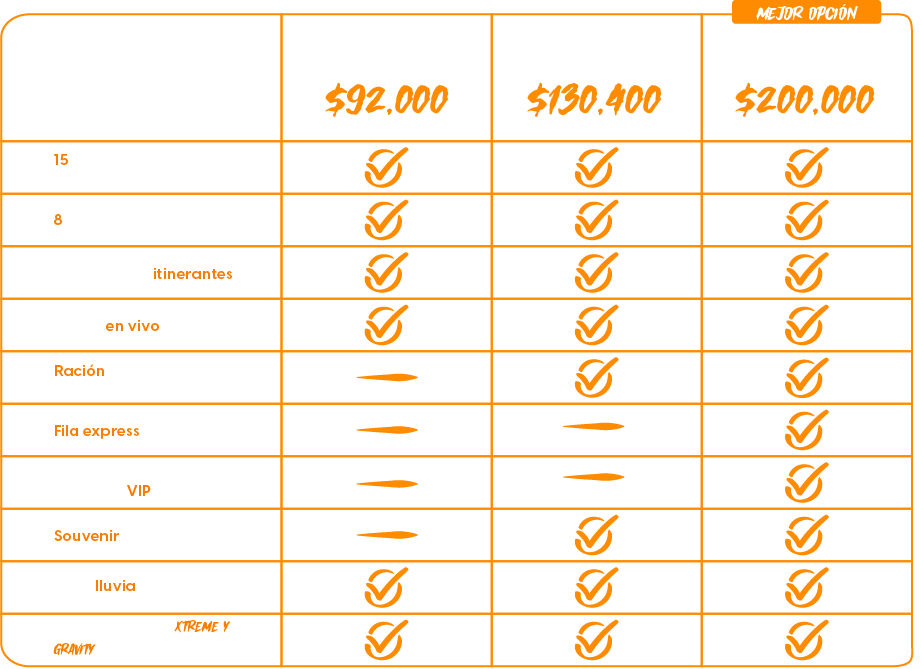 Tabla Comparativa de Pasaportes y Combos — Terror al Parque 6